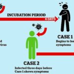 People without symptoms spread the corona virus more, experts say People without symptoms spread the corona virus more