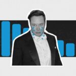 Twitter’s Ad Revenue Plunges Over 50%: Elon Musk
