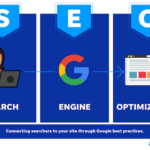 The Road to SEO Mastery: Optimizing Your Website for Top Search Engine Rankings